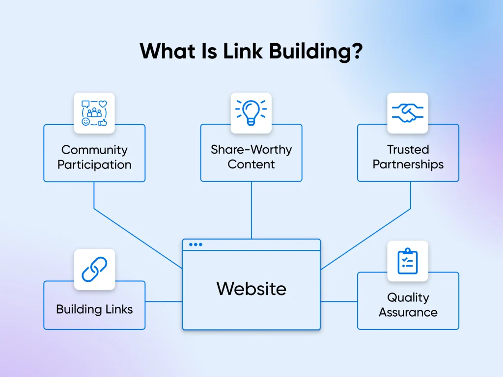 ranking-your-website-on-google